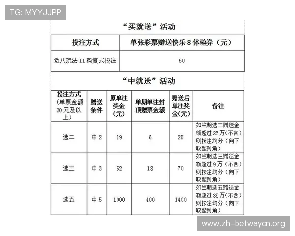 m88体育官网最新优惠活动详解，帮助玩家把握每一次赢取大奖的机会