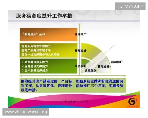 Win德赢登录线路最新技术升级方案提升平台安全性与用户满意度
