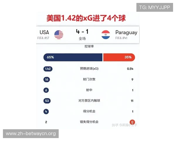 世界杯美国澳大利亚观赛指南：分析比赛亮点、精彩瞬间及赛后总结提升观赛体验